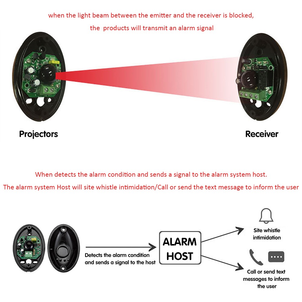 20m Active Infrared Detector Outdoor IR Alarm Home Safety System - Black 20m Active Infrared Detector Outdoor IR Alarm Home Safety System - Black